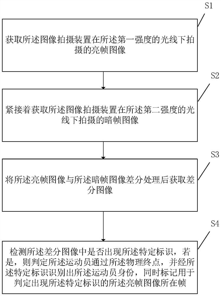 Optical measurement method and system for long-distance running