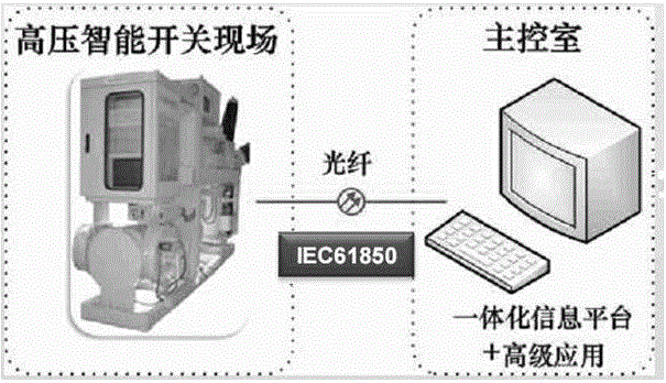 A kind of 800kv intelligent circuit breaker