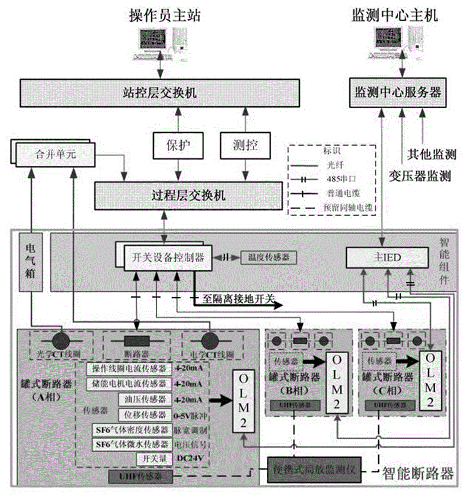 A kind of 800kv intelligent circuit breaker