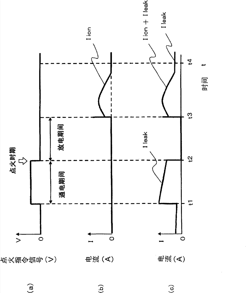 Sootiness and fouling detection device of spark plug