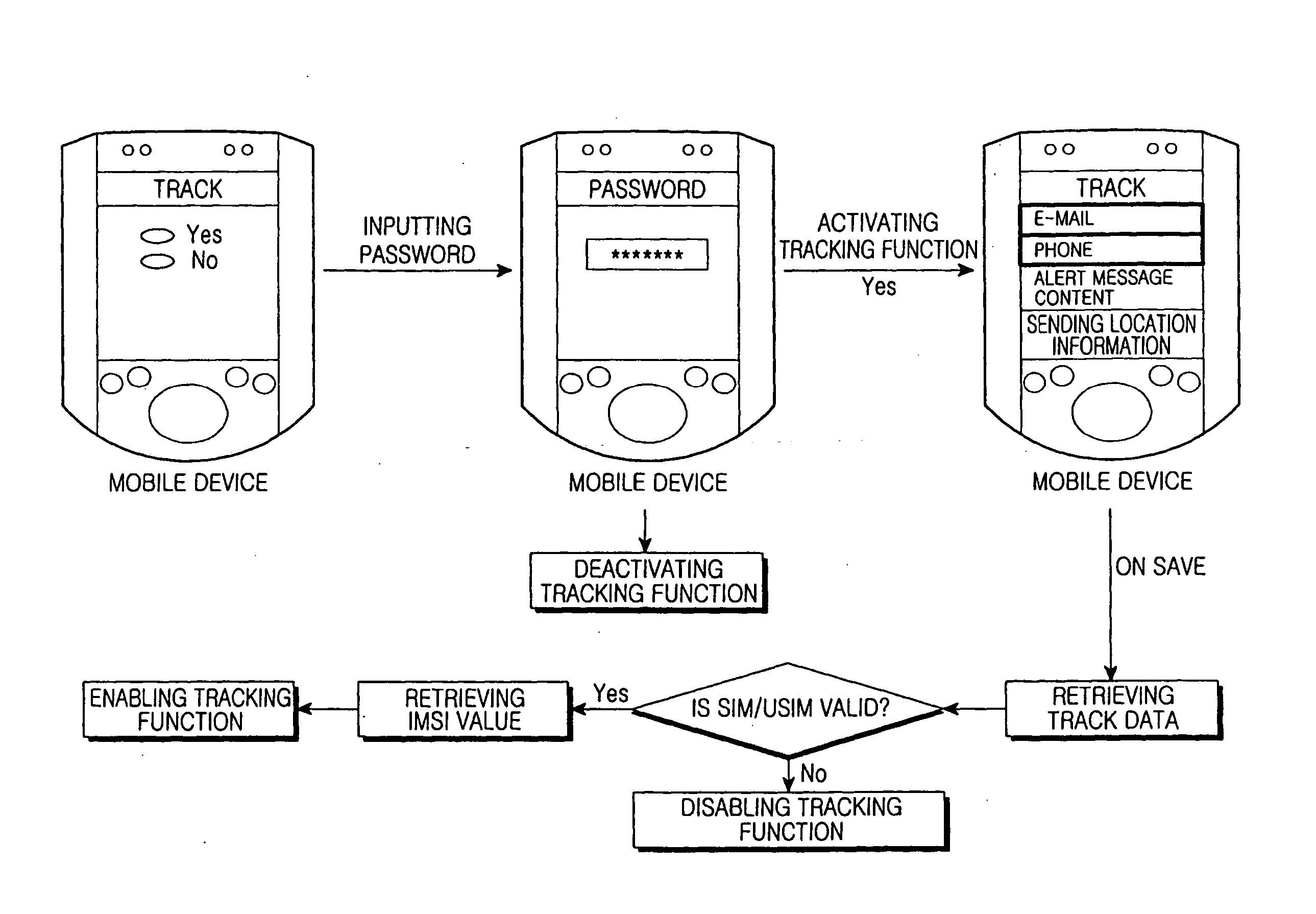 Method and system for tracking mobile communication device using MMS