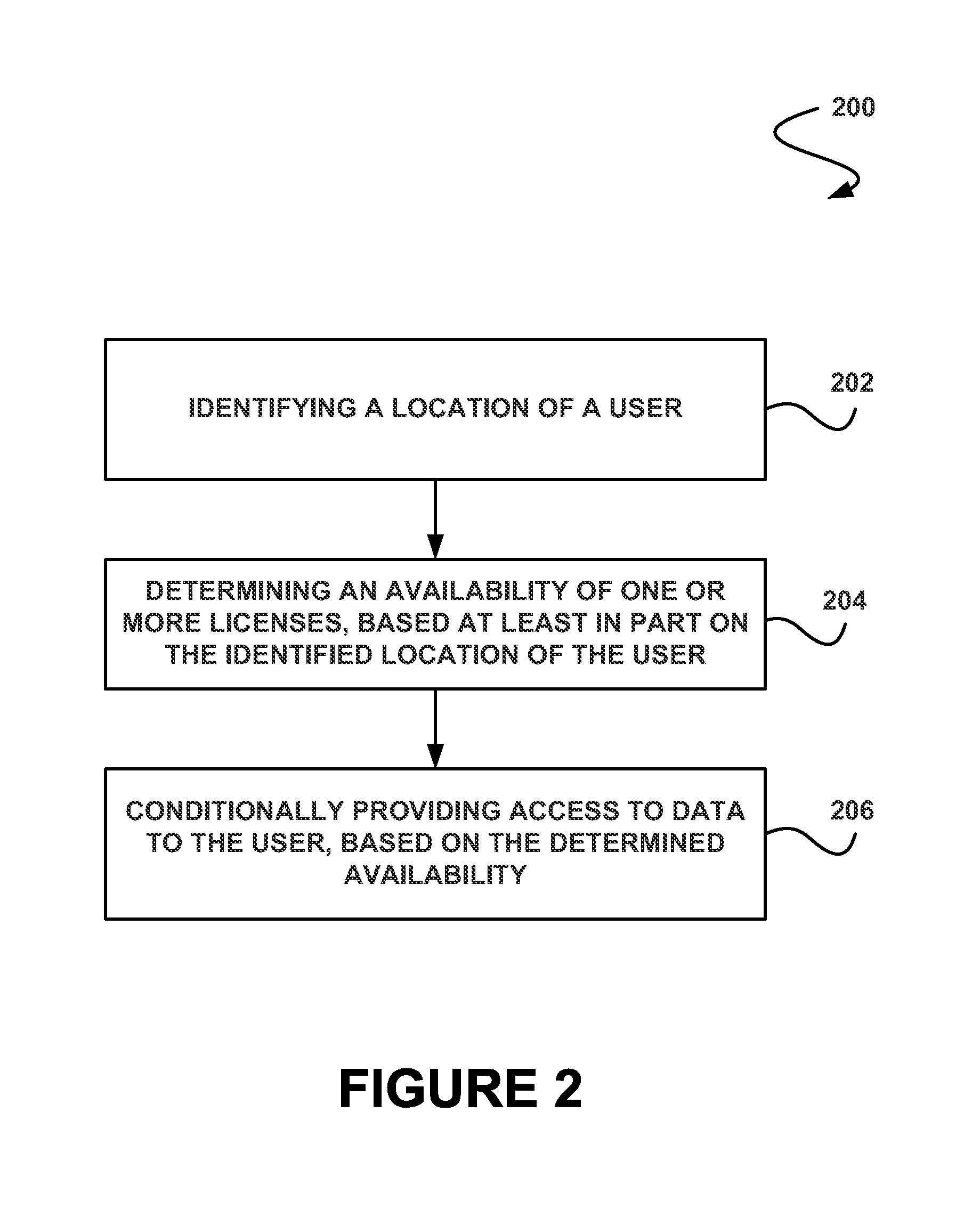 System, method and computer program product for managing access to systems, products, and data based on information associated with a physical location of a user