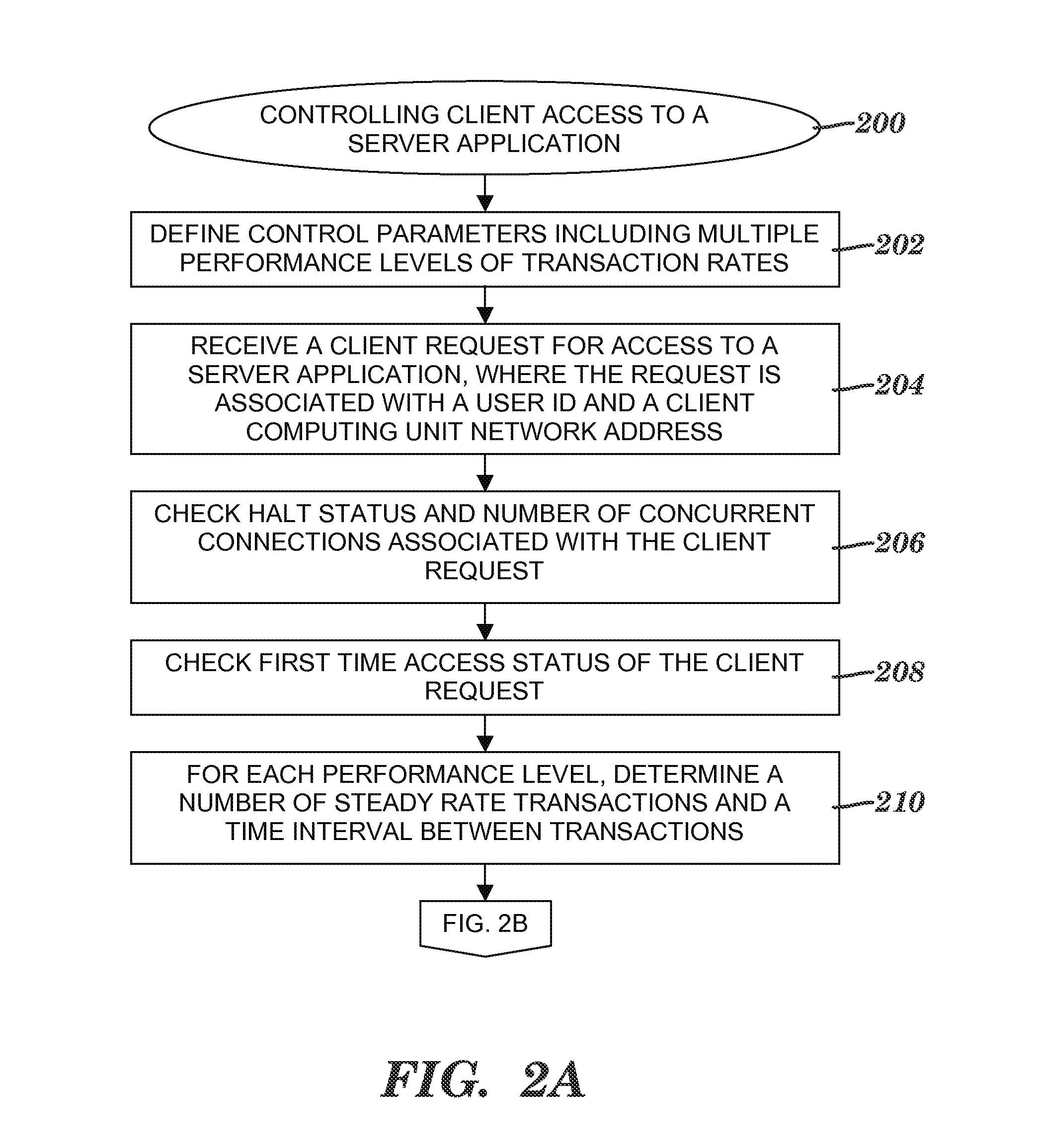 Method and system for controlling client access to a server application