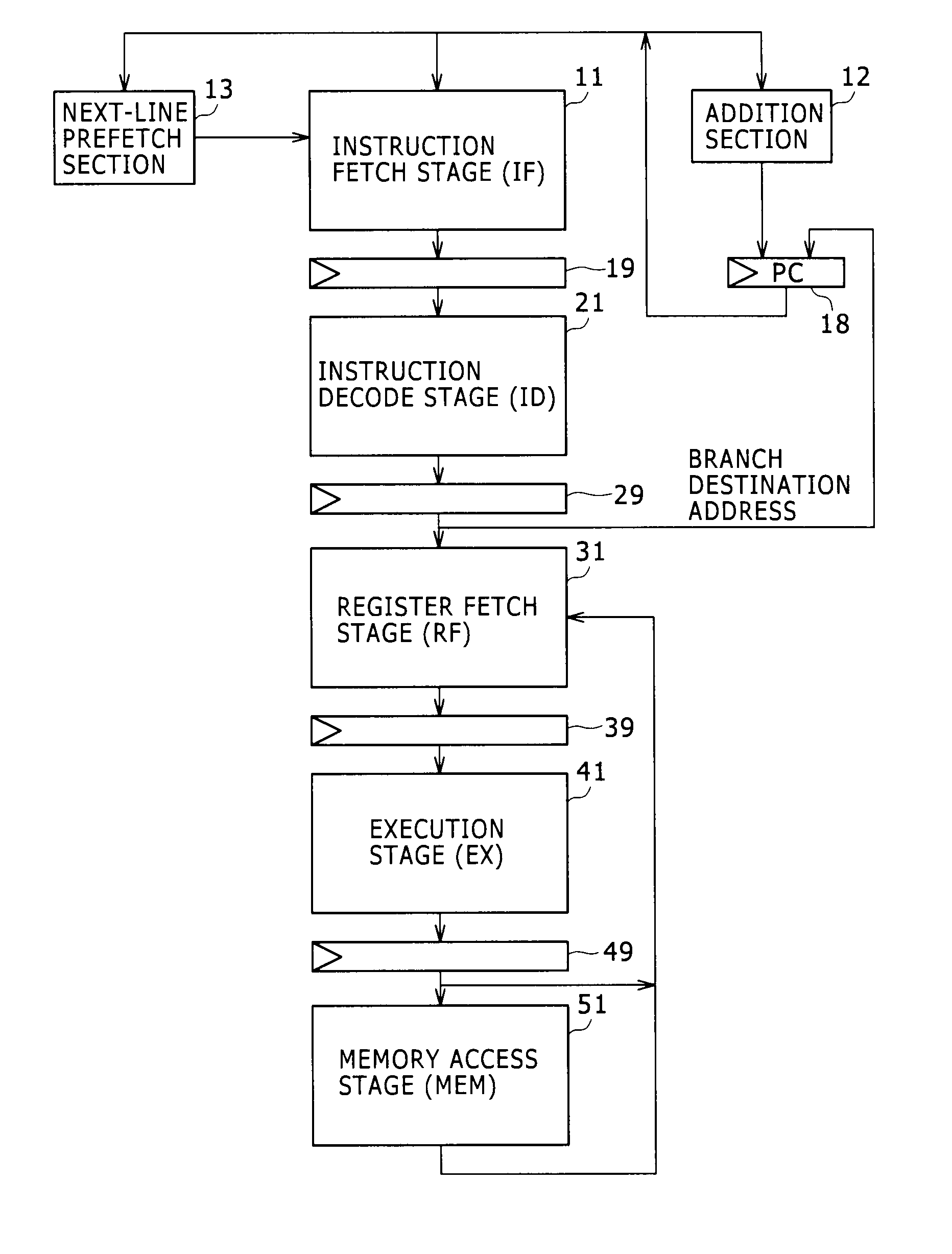 Instruction fetch apparatus and processor
