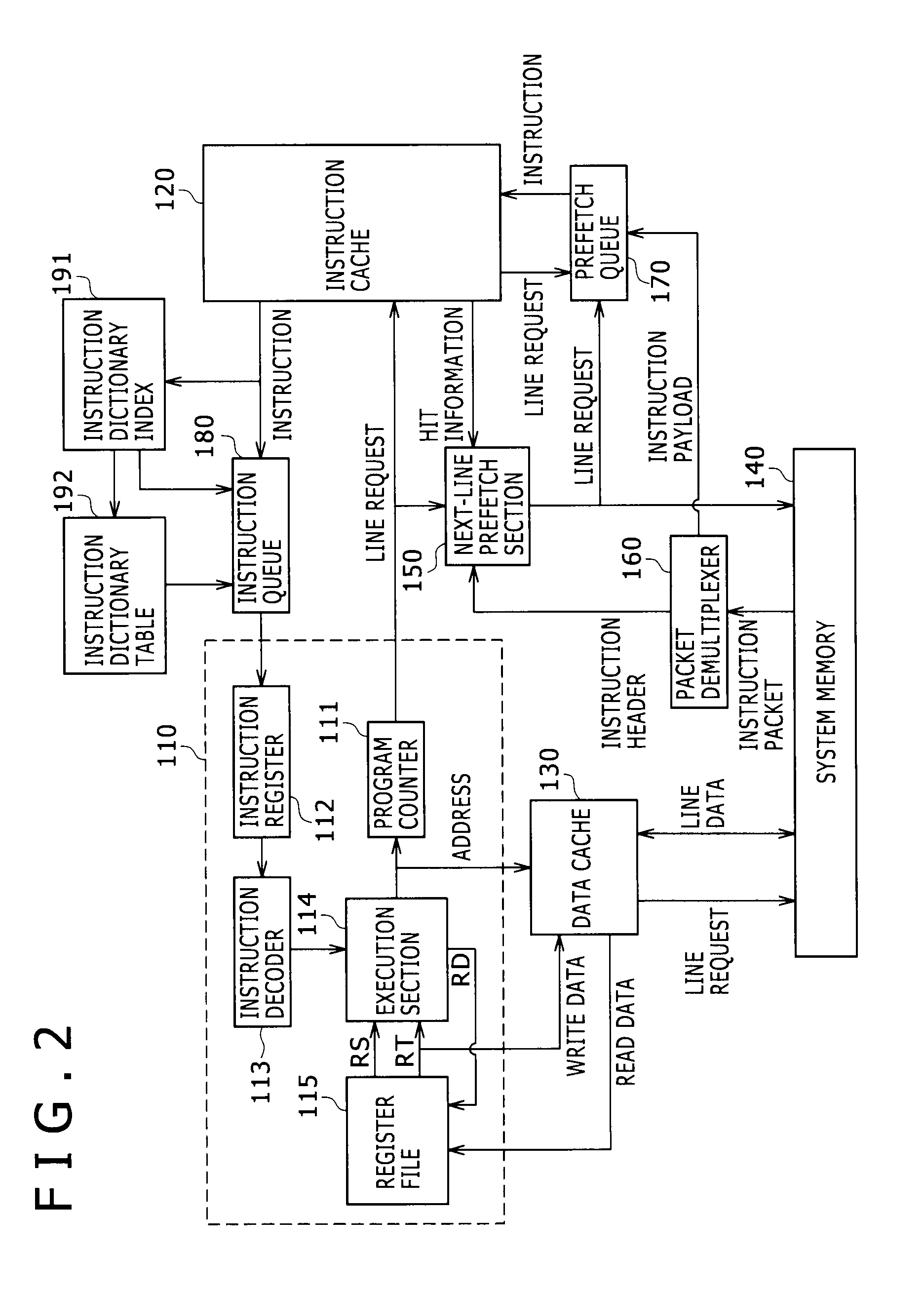Instruction fetch apparatus and processor
