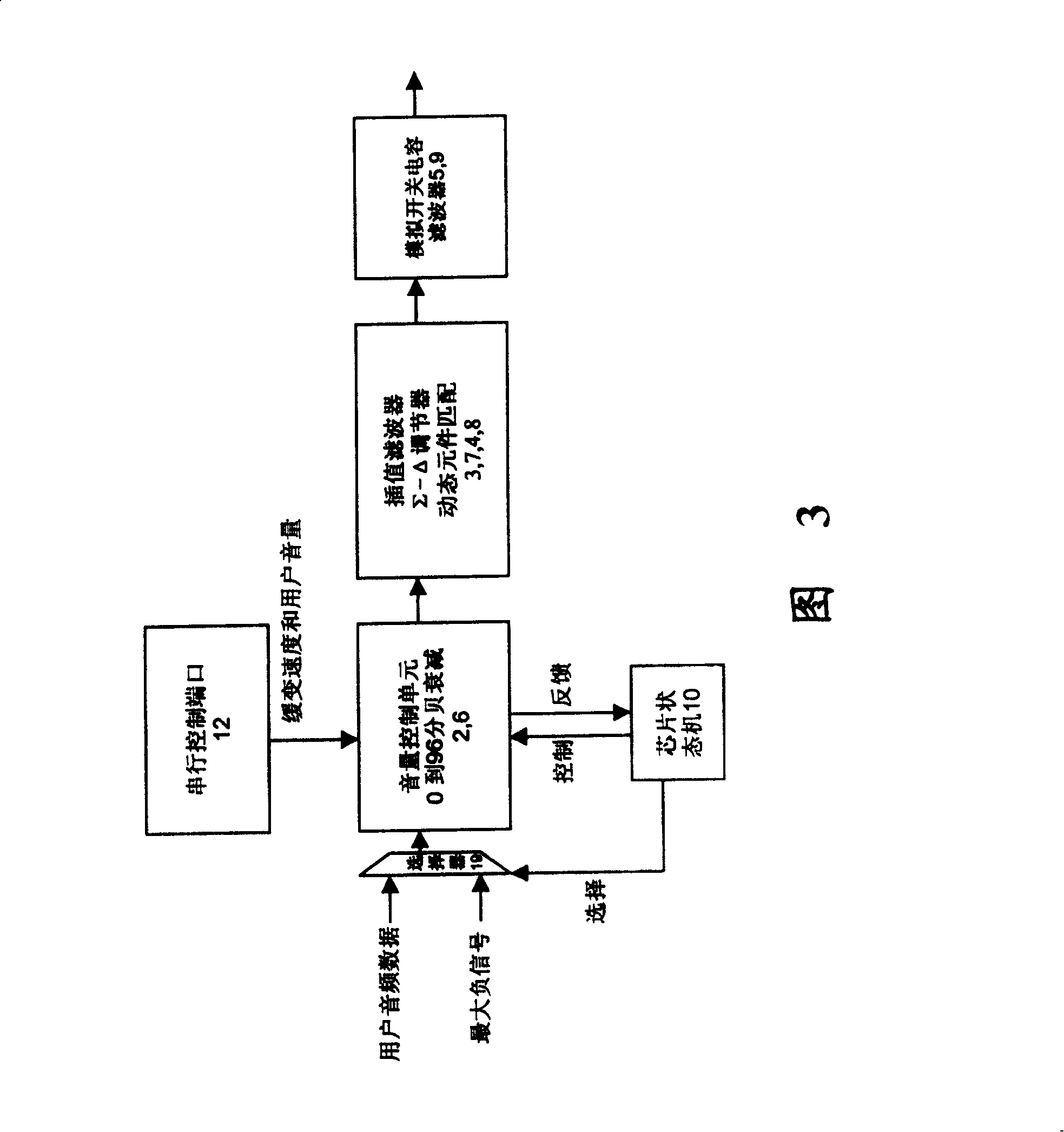 Digital soft switch in D/A converter and using method thereof