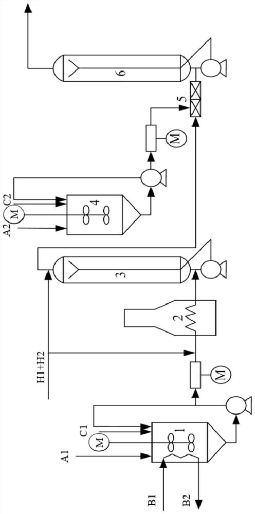 Method for two-stage catalytic direct liquefaction of coal and application thereof