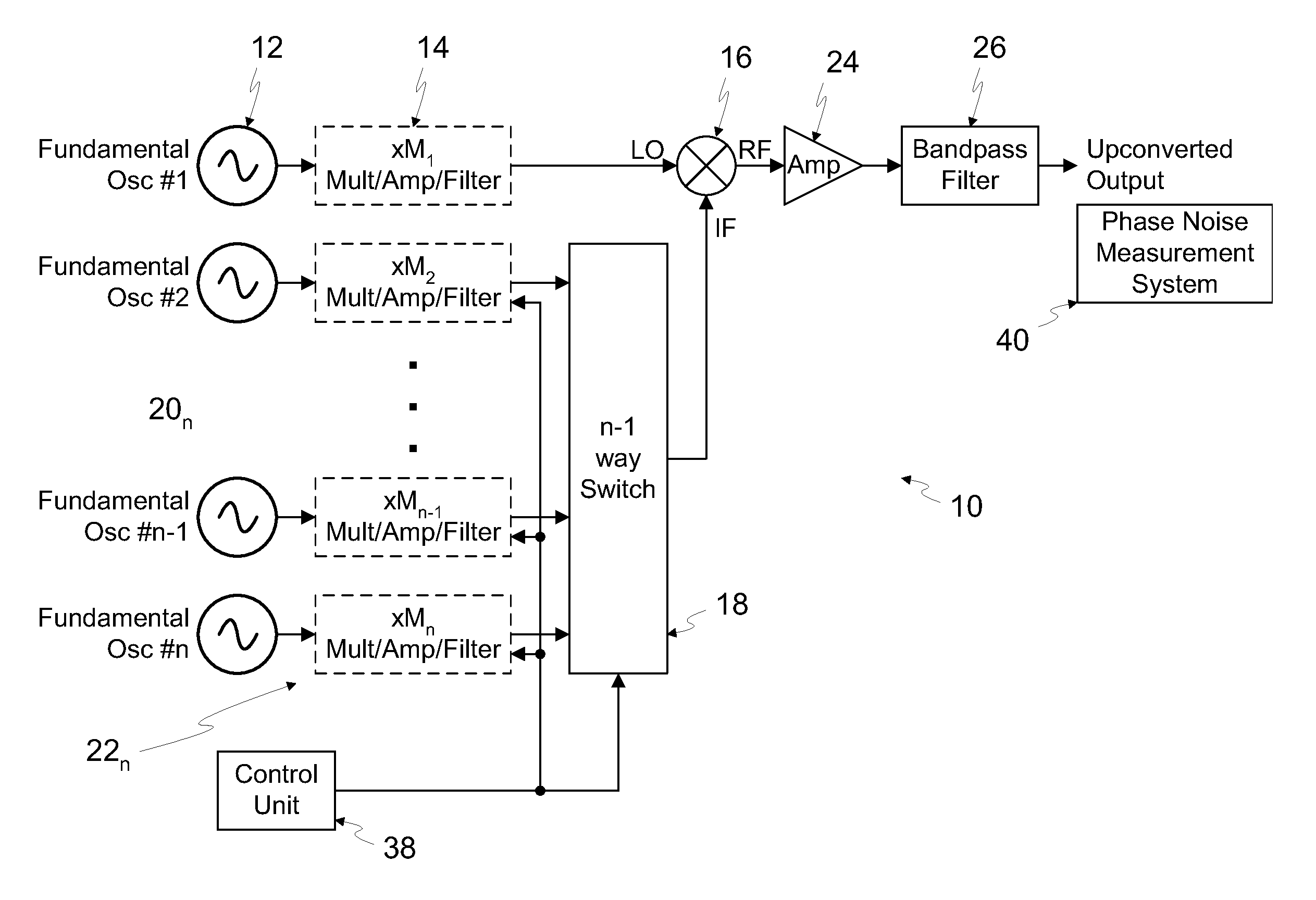 Low Phase Noise RF Signal Generating System and Phase Noise Measurement Calibrating Method