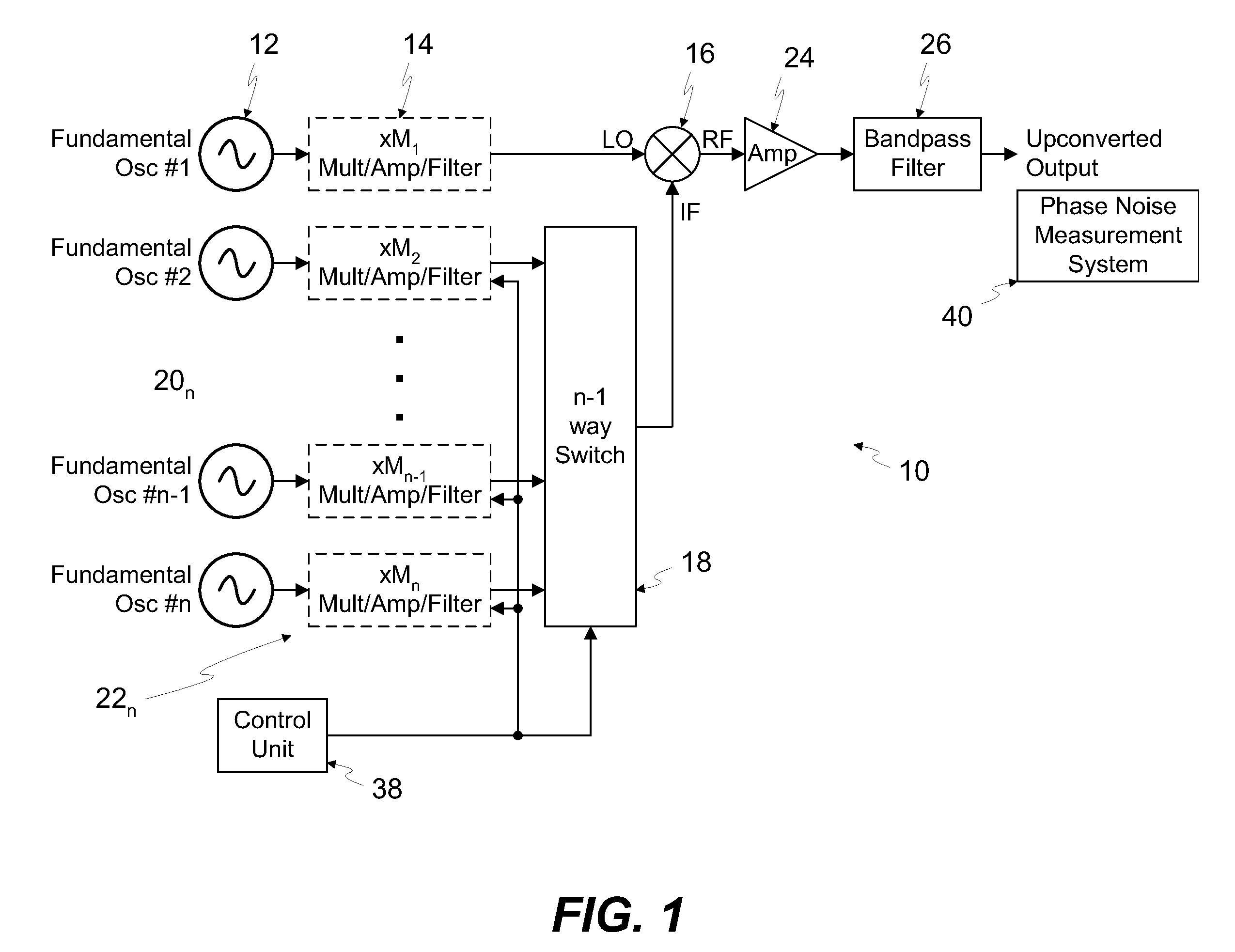 Low Phase Noise RF Signal Generating System and Phase Noise Measurement Calibrating Method