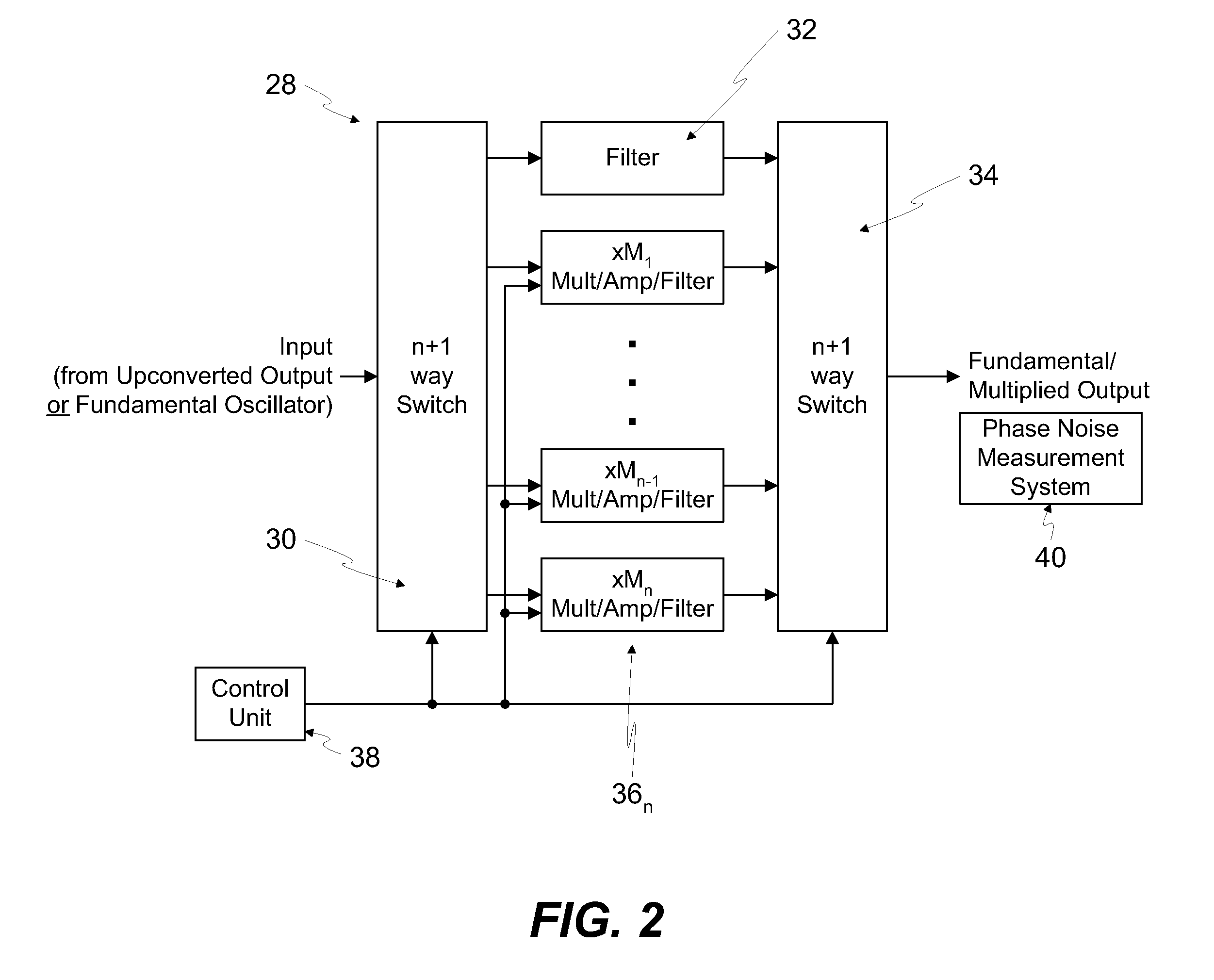 Low Phase Noise RF Signal Generating System and Phase Noise Measurement Calibrating Method