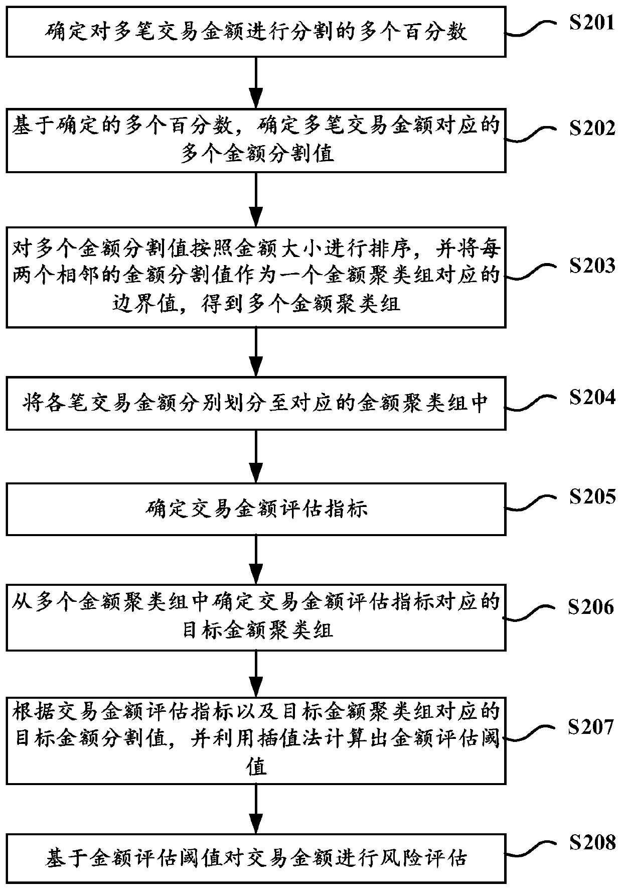 Resource data processing method and device