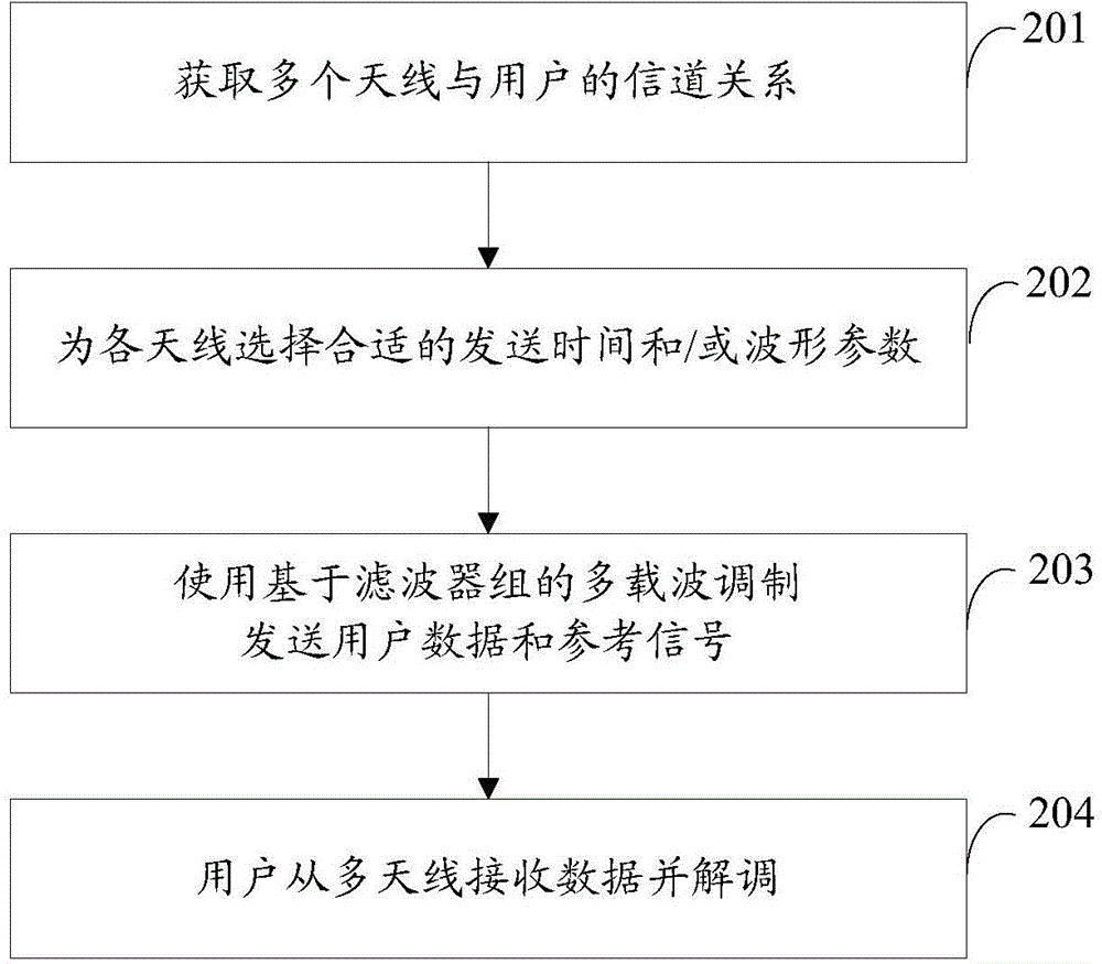 Cooperative transmission method suitable for distributed antenna system, base station and terminal