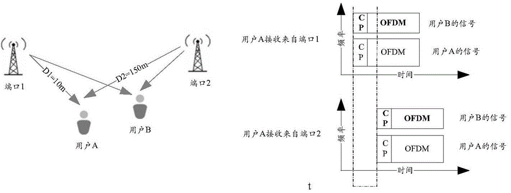 Cooperative transmission method suitable for distributed antenna system, base station and terminal