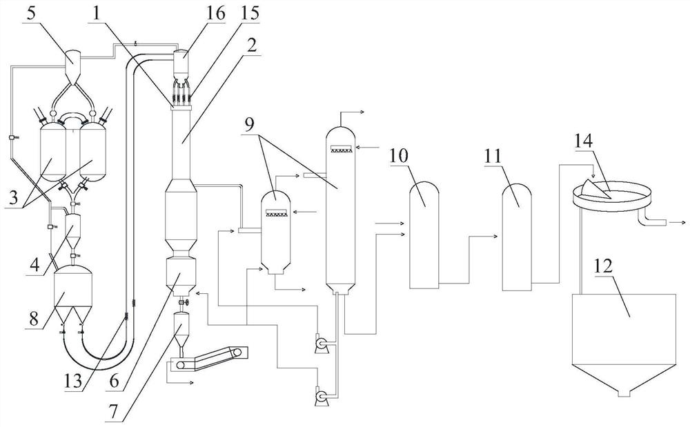 Device and method for producing synthetic gas by multi-nozzle gasification furnace