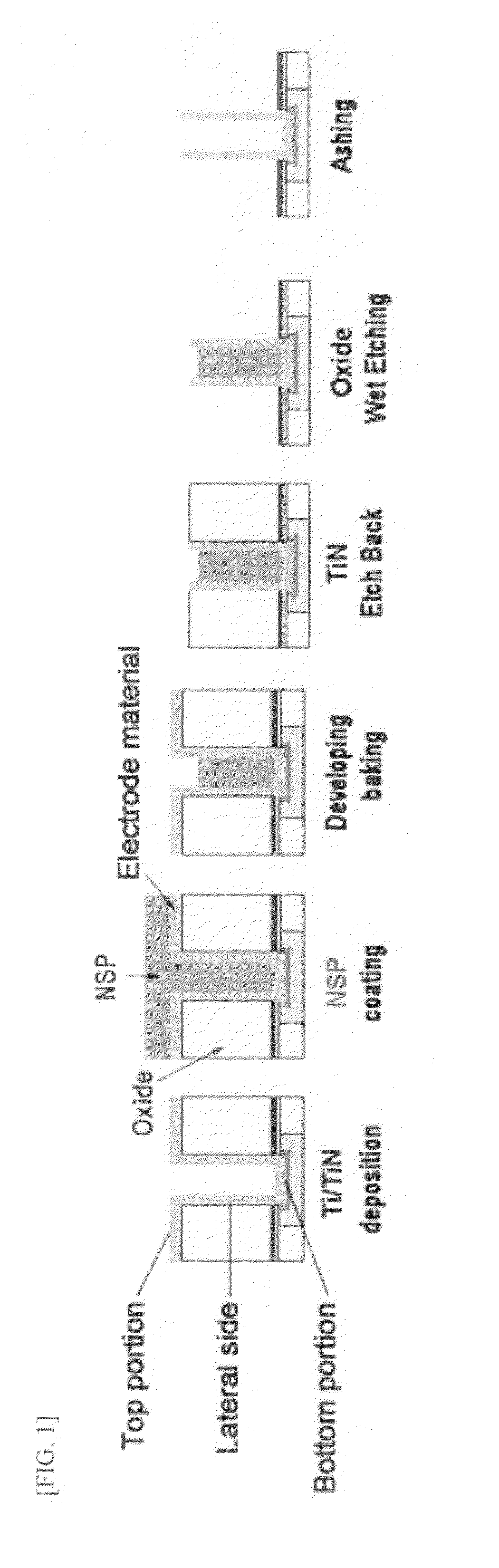 Gap-filling composition with excellent shelf life by end-capping