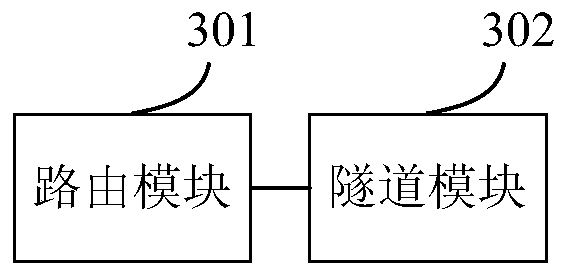 A message forwarding method and network equipment