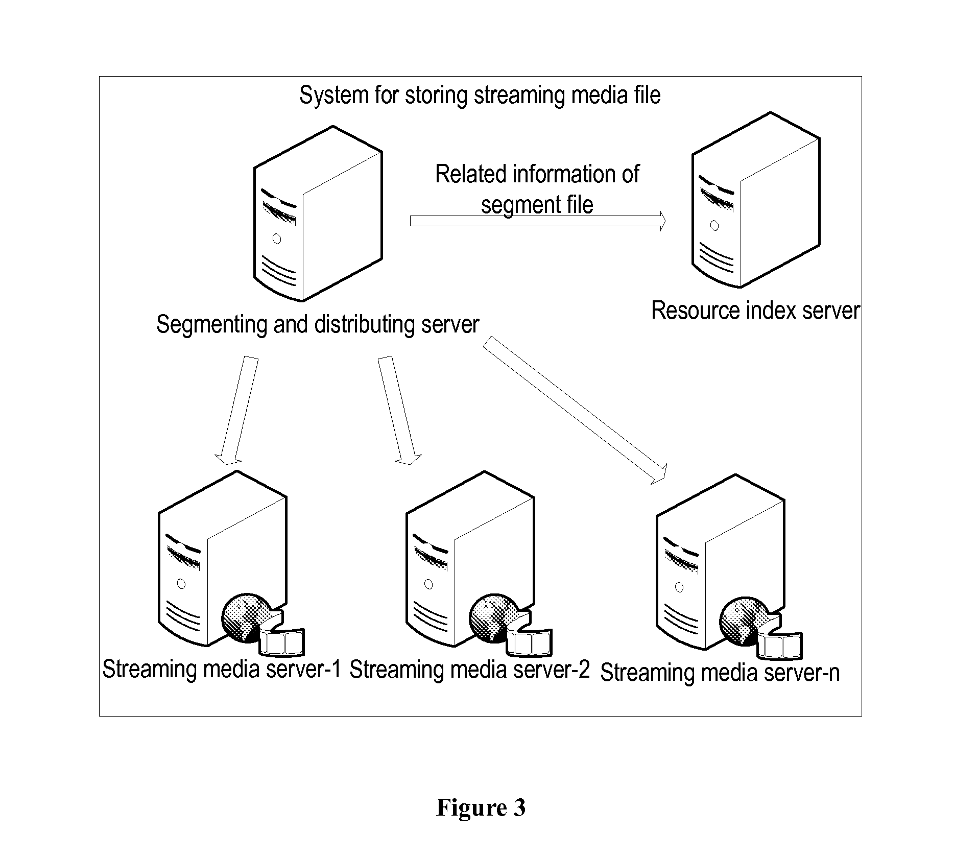 System and Method for Storing Streaming Media File