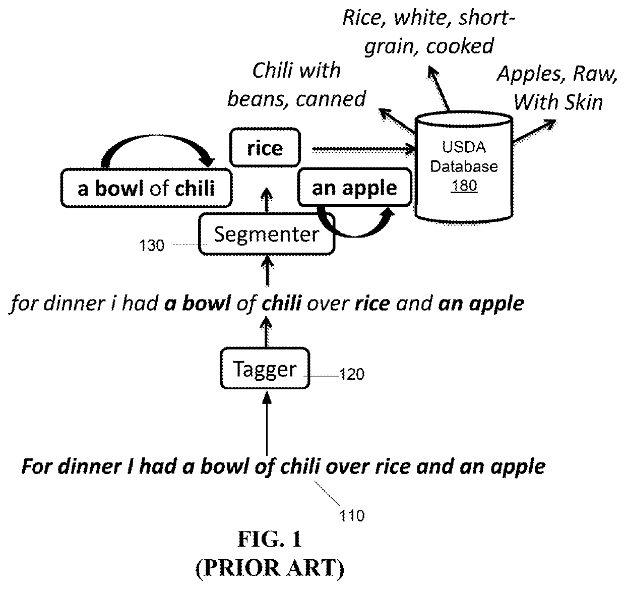 System and method for semantic mapping of natural language input to database entries via convolutional neural networks