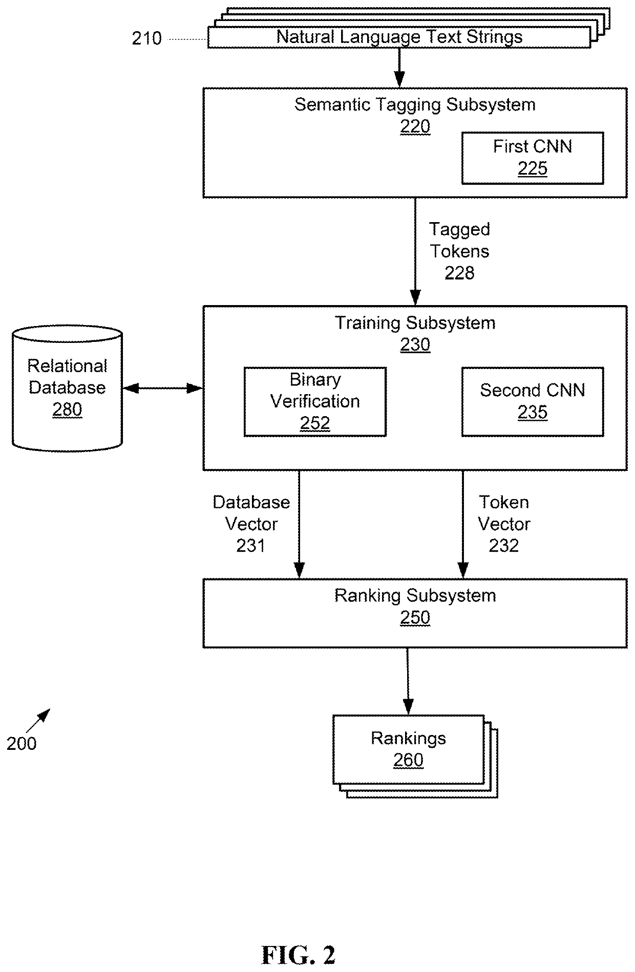 System and method for semantic mapping of natural language input to database entries via convolutional neural networks