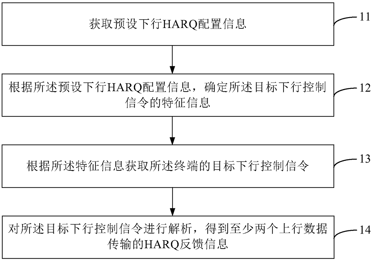Method for transmitting HARQ feedback information, terminal and base station