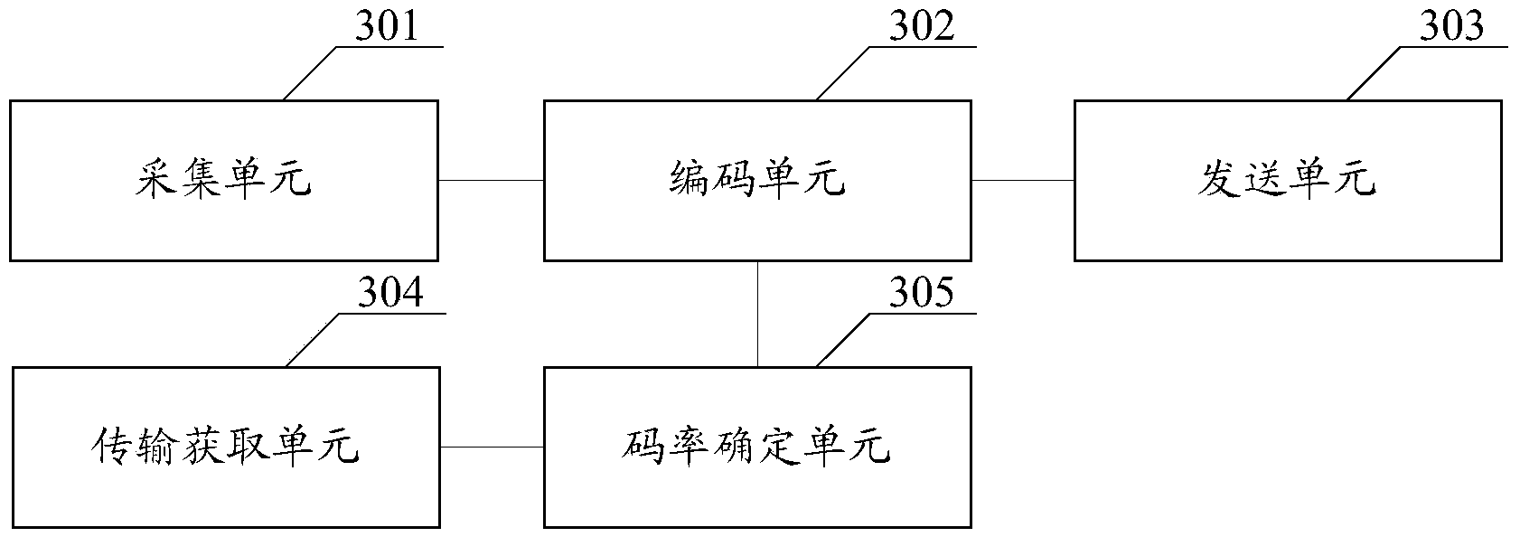 Live broadcasting control method and anchor equipment