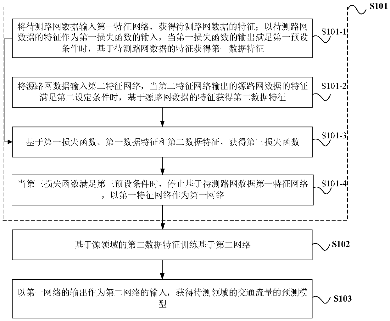 Prediction model construction method, traffic flow prediction method, device and electronic equipment