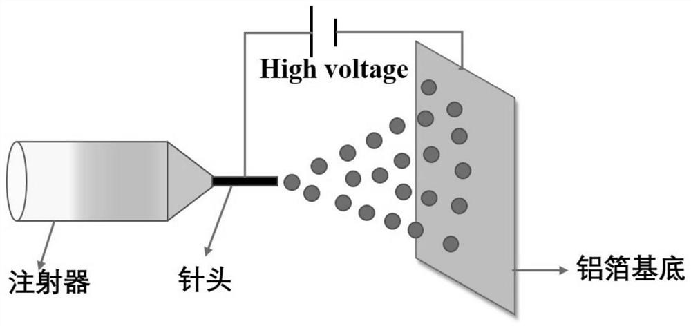 Preparation method of Al/PVDF microspheres