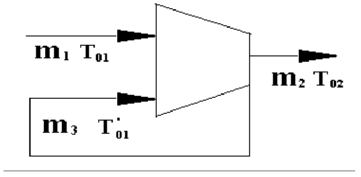 Self-air-entraining jet mechanism for axial fan/compressor