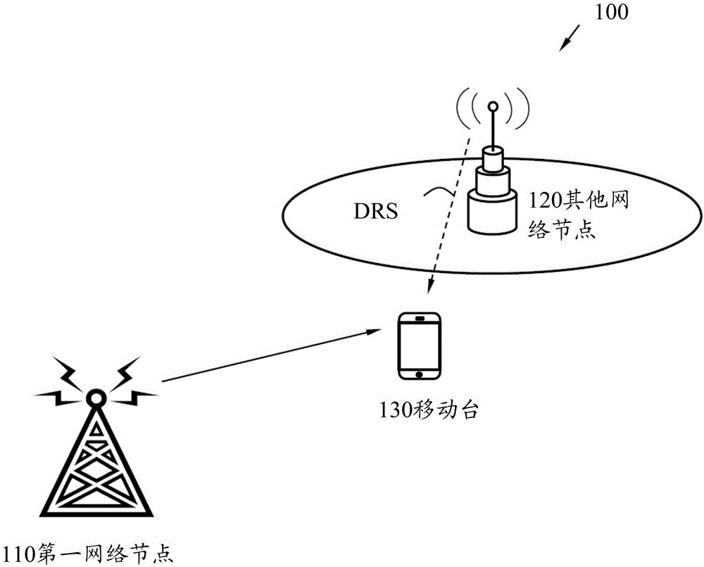 Transmission of timing information concerning the active state of base stations using DTX