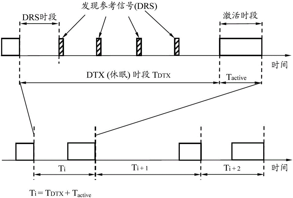 Transmission of timing information concerning the active state of base stations using DTX