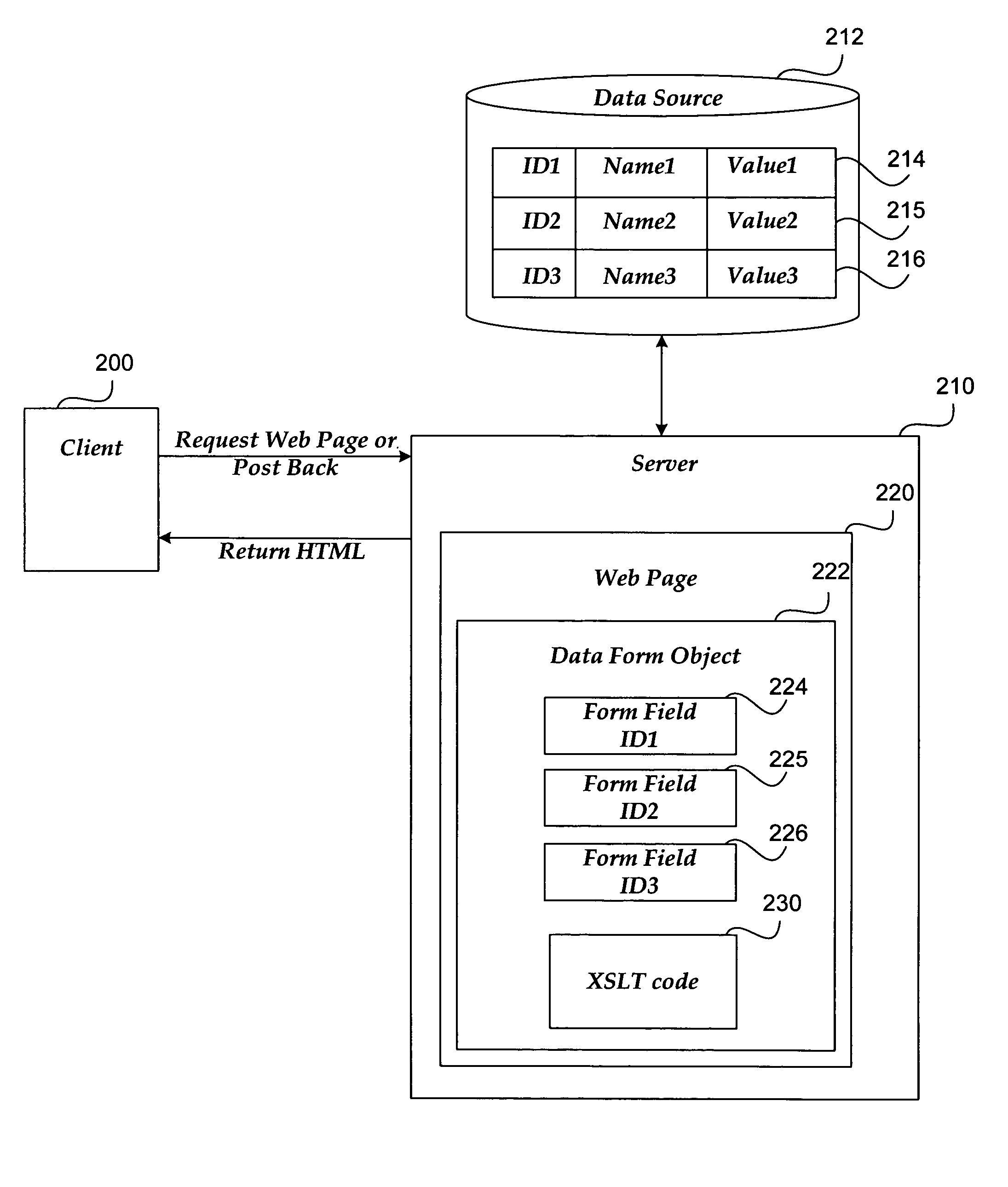 Web-based data form