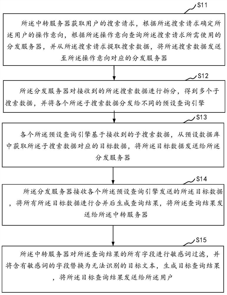 Data search method and system and storage medium