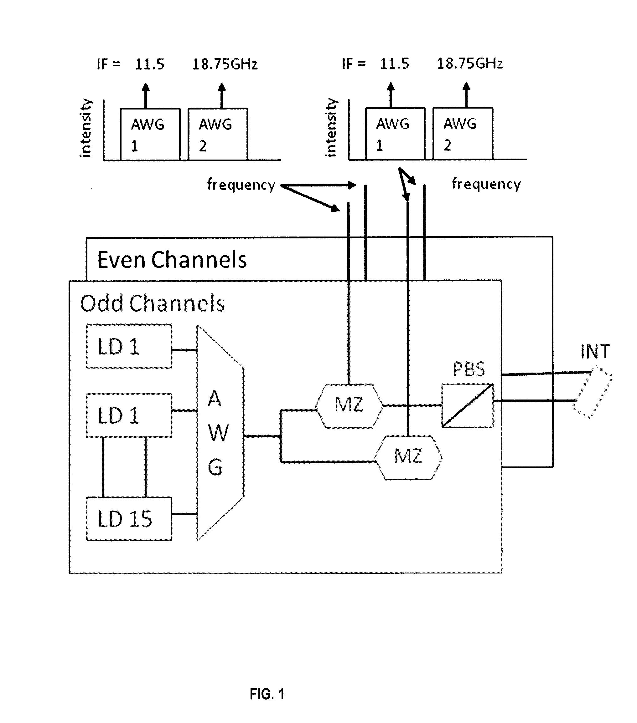 100 Gbit/s OFDM Optical Signal Generation