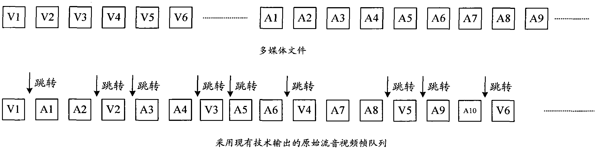 Demultiplexing method and demultiplexing device for audio and video data in multimedia files