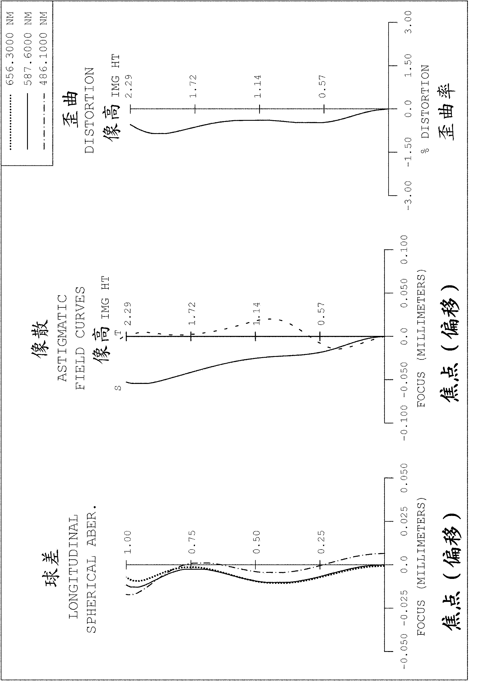 Optical photographing system