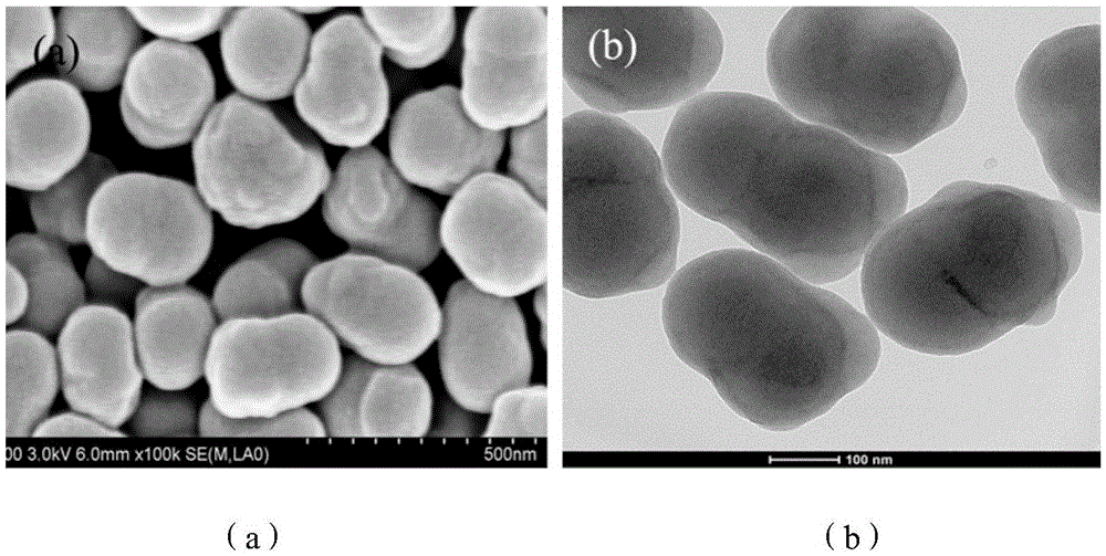Preparation method of dumbbell-shaped janus colloidal particles