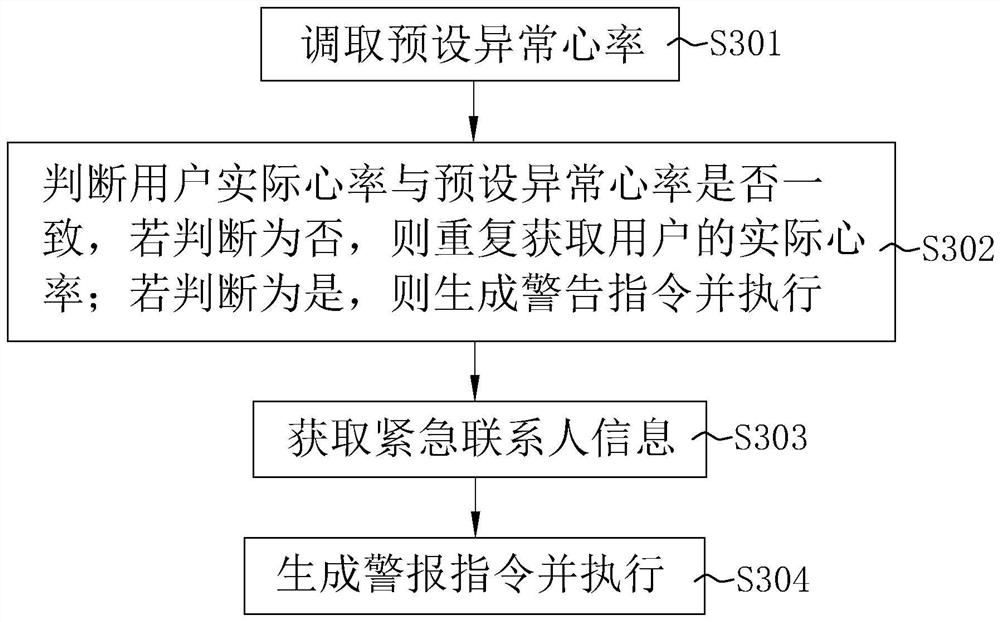 Earphone noise reduction method, system and device and storage medium