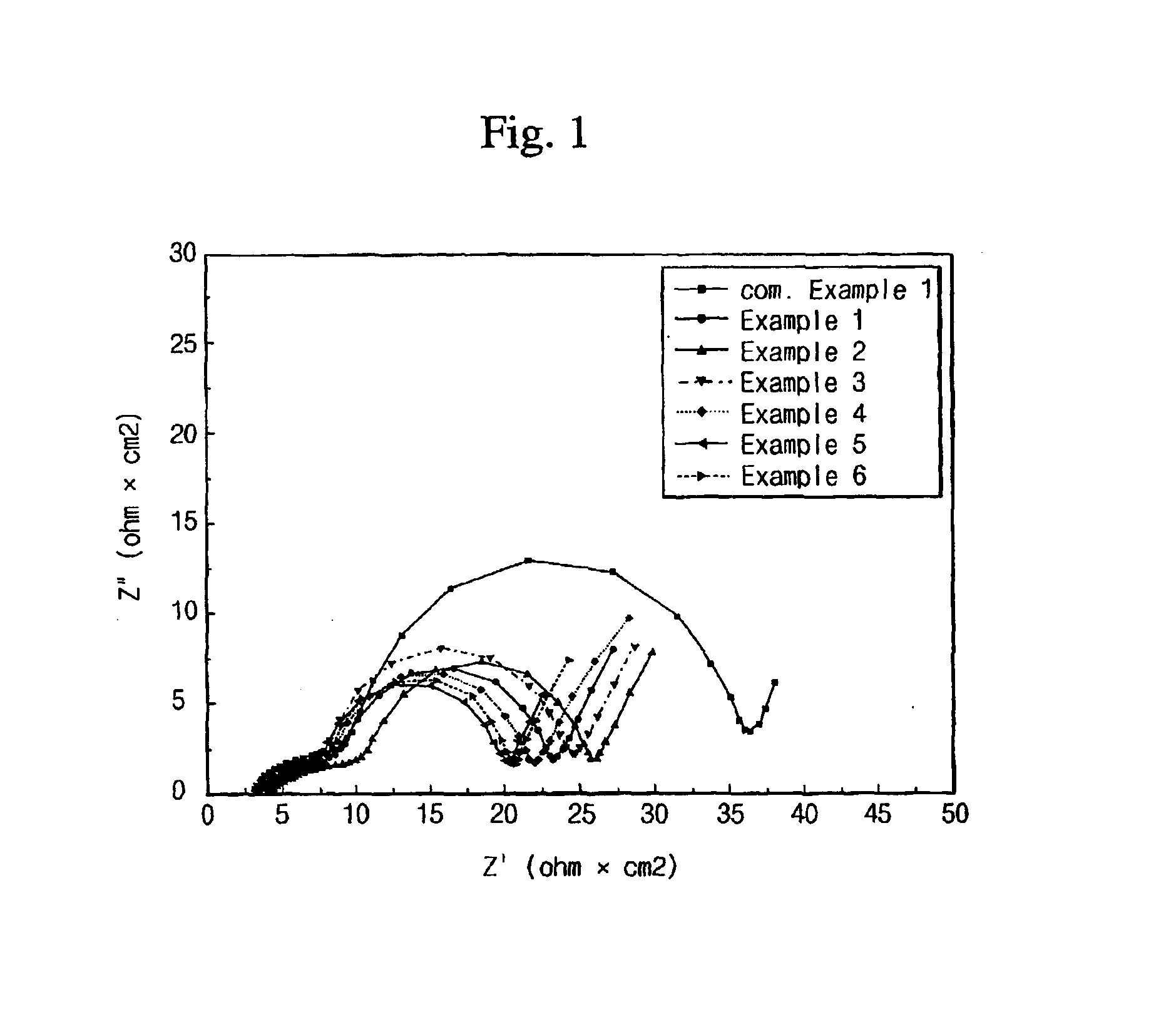 Electrolyte comprising non-ionic surfactant and lithium ion battery using the same
