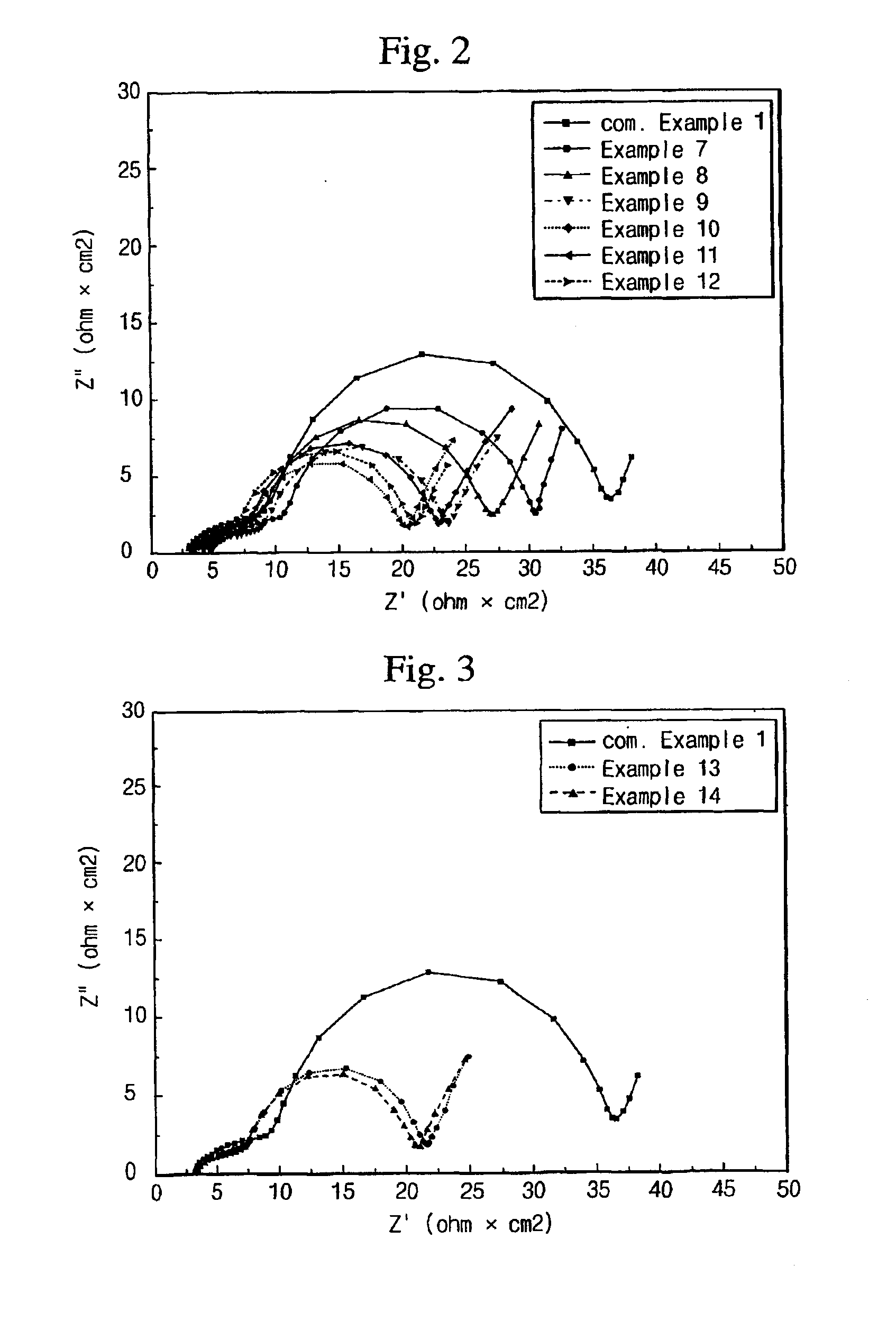 Electrolyte comprising non-ionic surfactant and lithium ion battery using the same