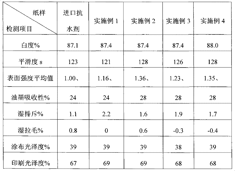 Modified coating water repellent agent and preparation method thereof