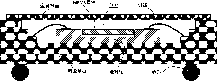 A wafer level packaging method of an MEMS device
