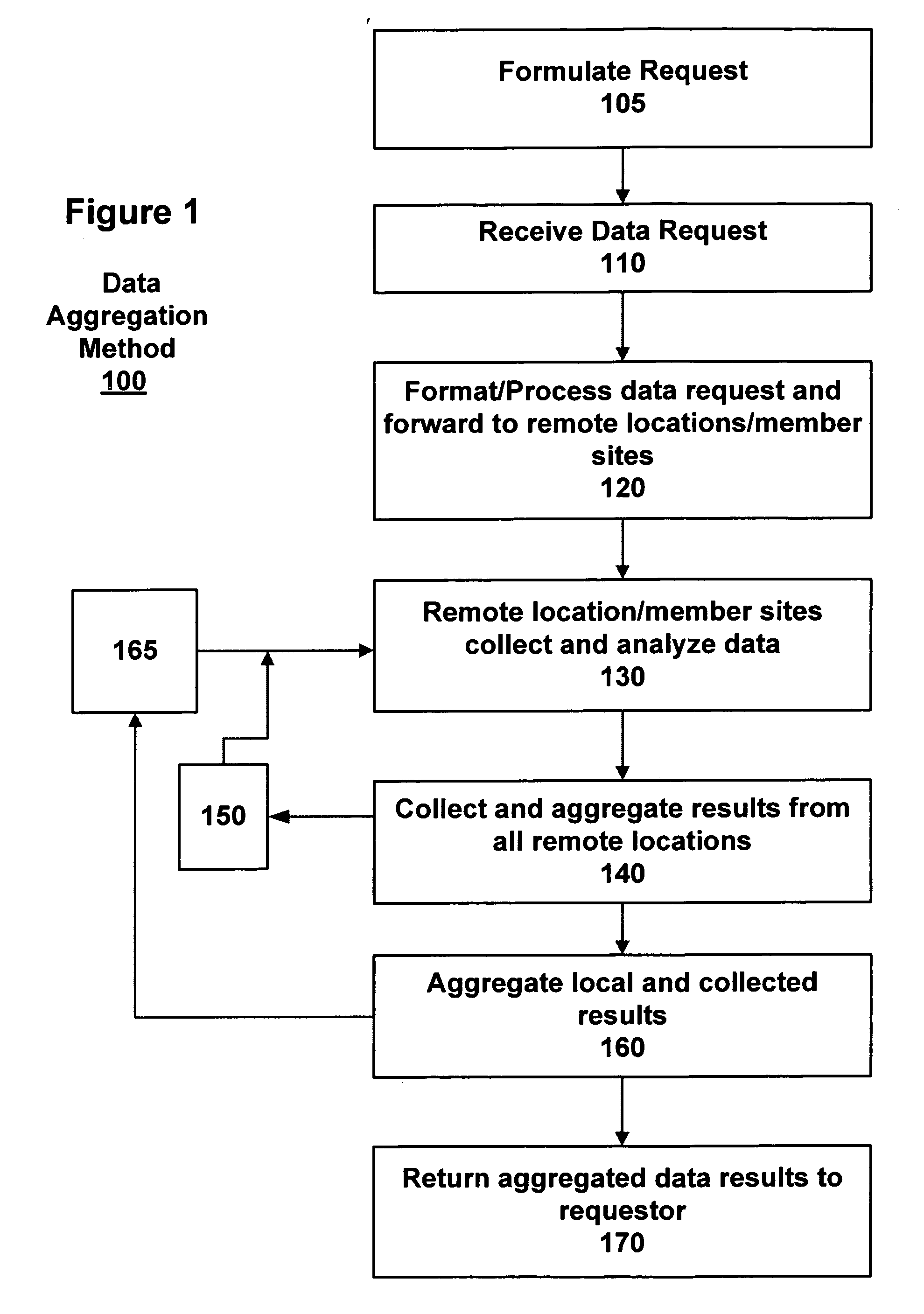 System and method for aggregation and analysis of information from multiple disparate sources while assuring source and record anonymity using an exchange hub