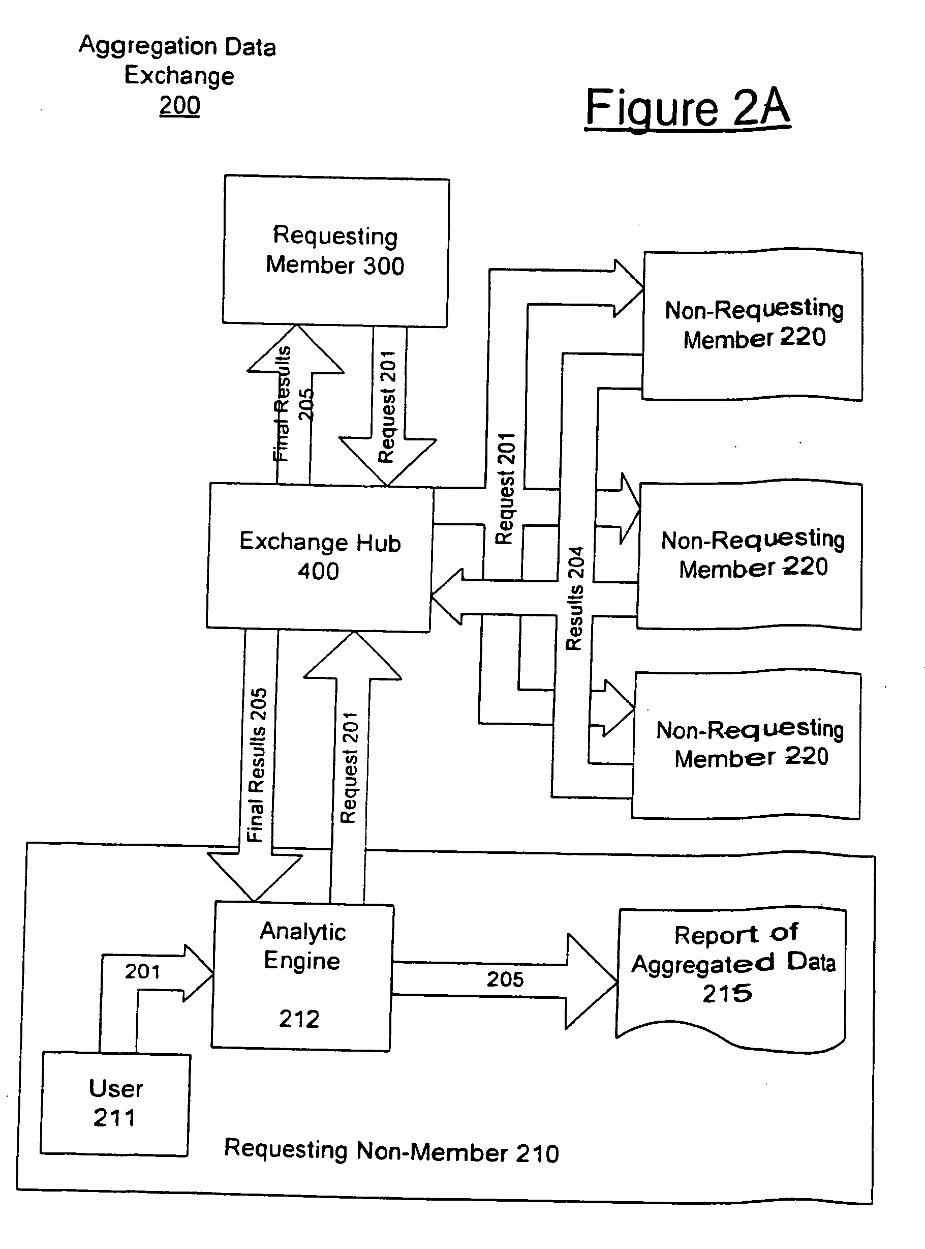 System and method for aggregation and analysis of information from multiple disparate sources while assuring source and record anonymity using an exchange hub