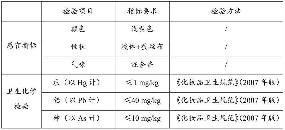 Cosmetic composition and its preparation method and application