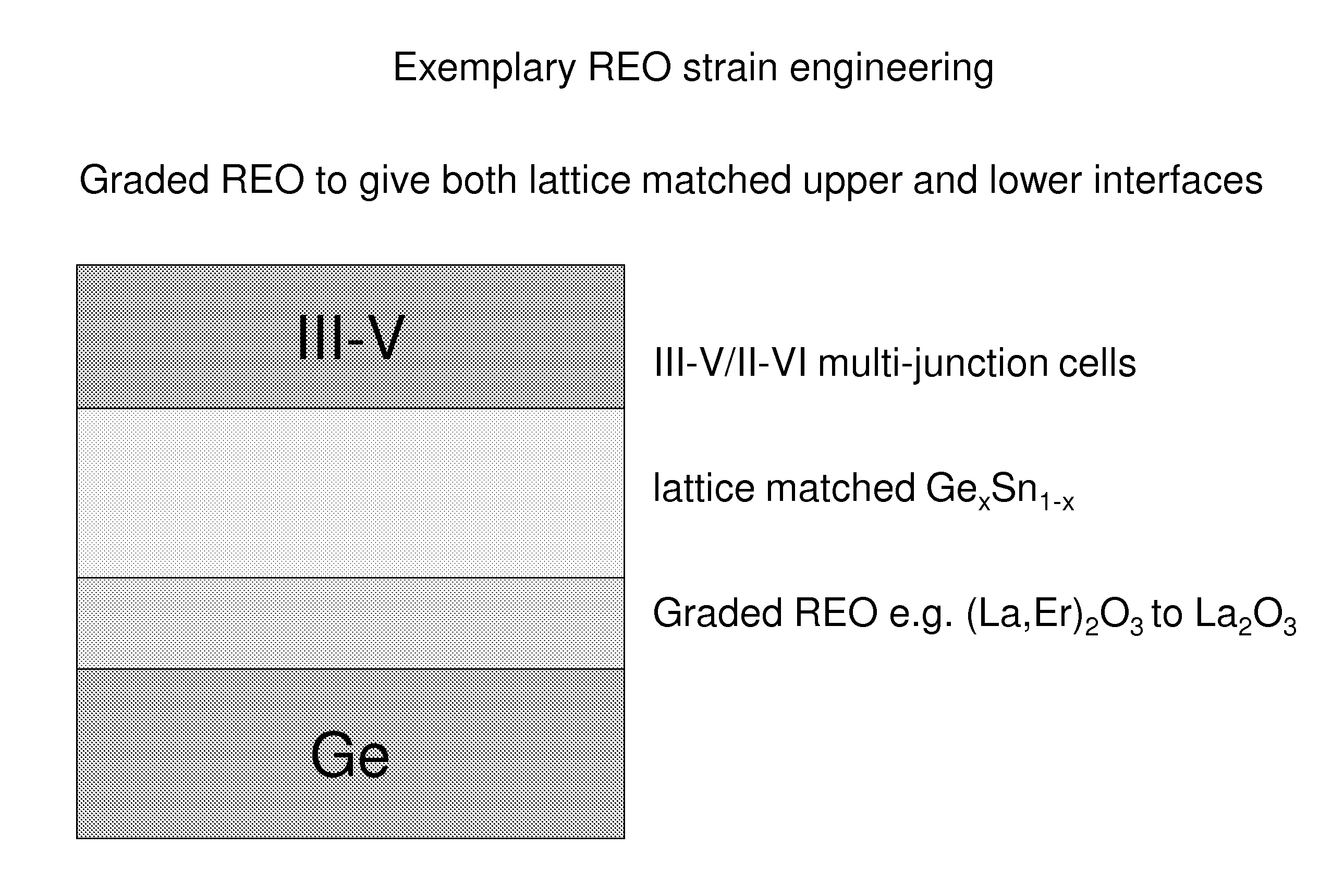 REO-Ge Multi-Junction Solar Cell