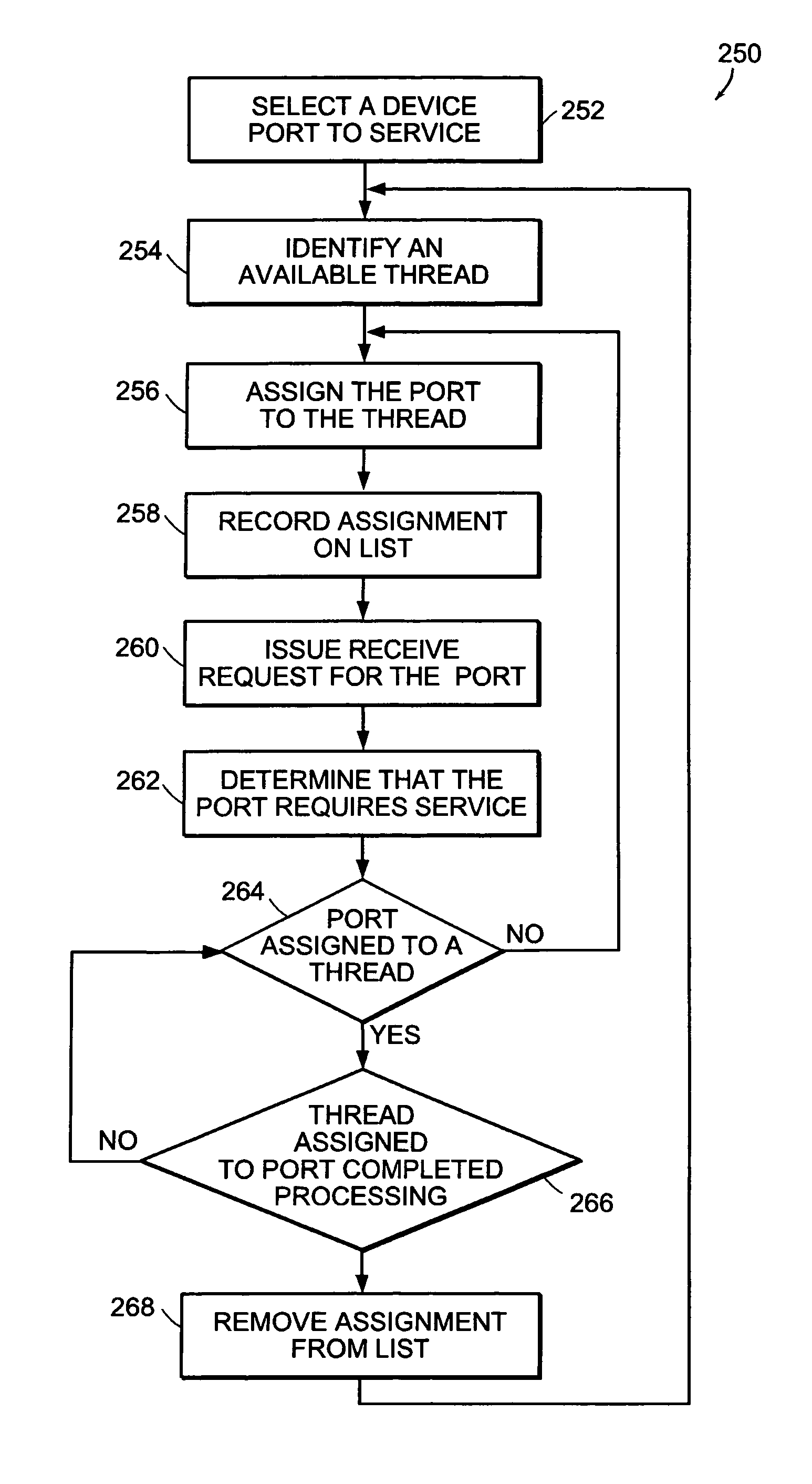 Port blocking technique for maintaining receive packet ordering for a multiple ethernet port switch