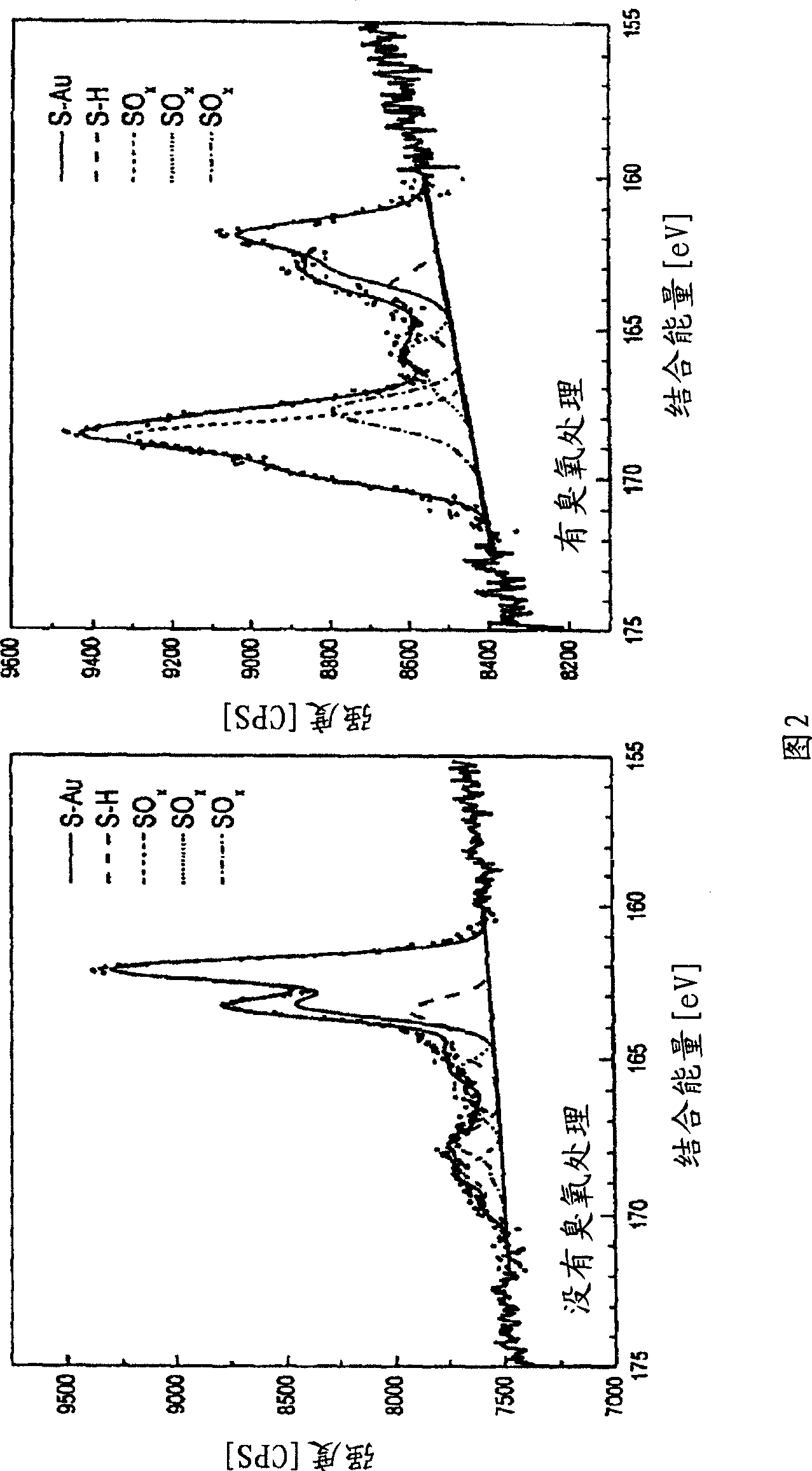 A method of altering the sensitivity and/or selectivity of a chemiresistor sensor array