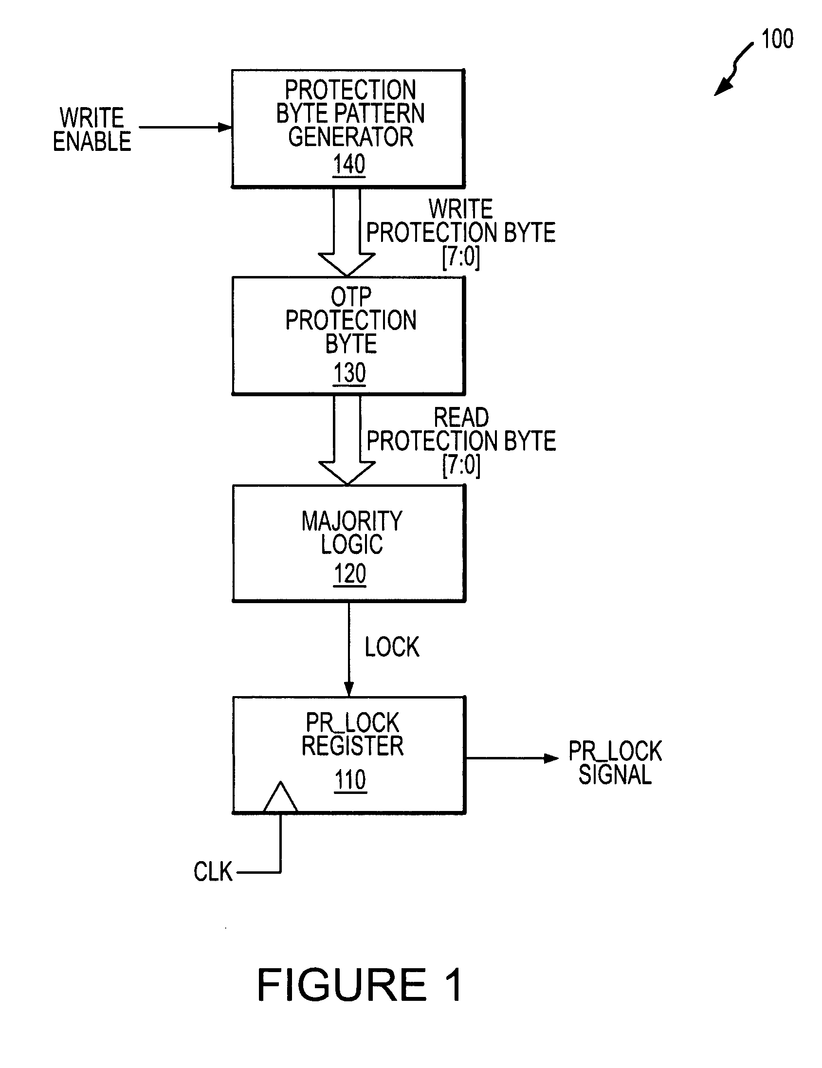 Memory area protection system and methods
