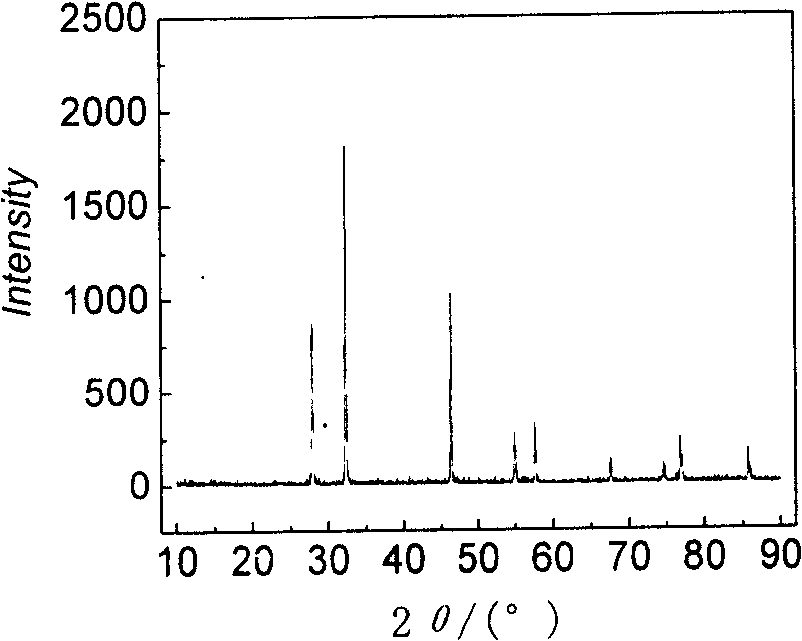 Process for preparing nano-grade AgCl powder by semisolid method