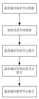 3D automatic modeling and scheduling rendering method for integrated pipe network
